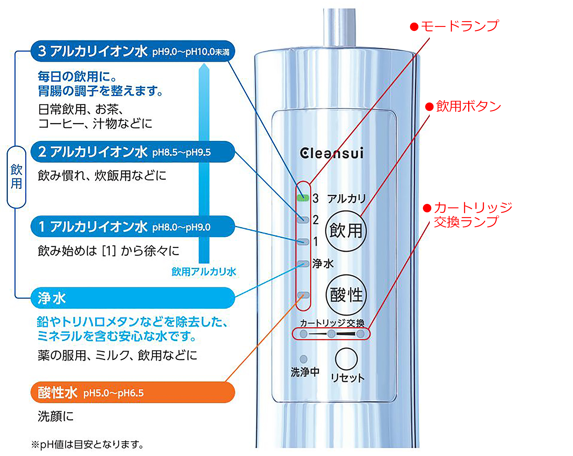 完璧 三菱ケミカル クリンスイ アルカリイオン整水器 AL800