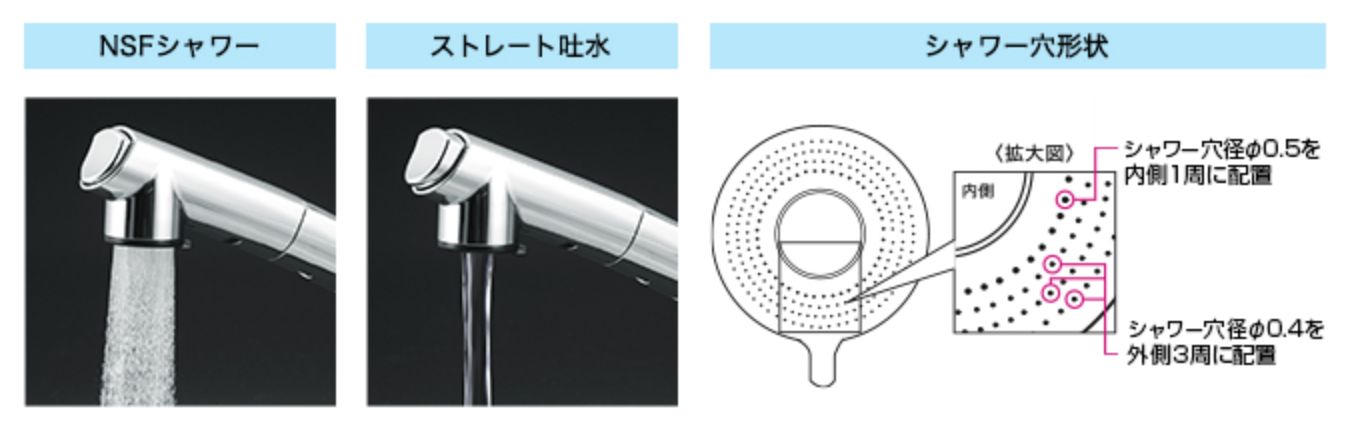 ストレート吐水とシャワーの２通り