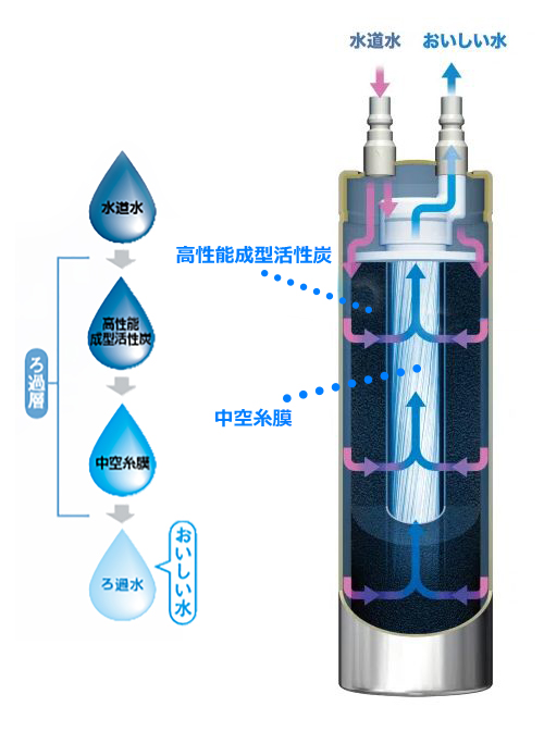 メイスイ ビルトイン浄水器切替式混合水栓（カートリッジ付） 【Ge-1Z
