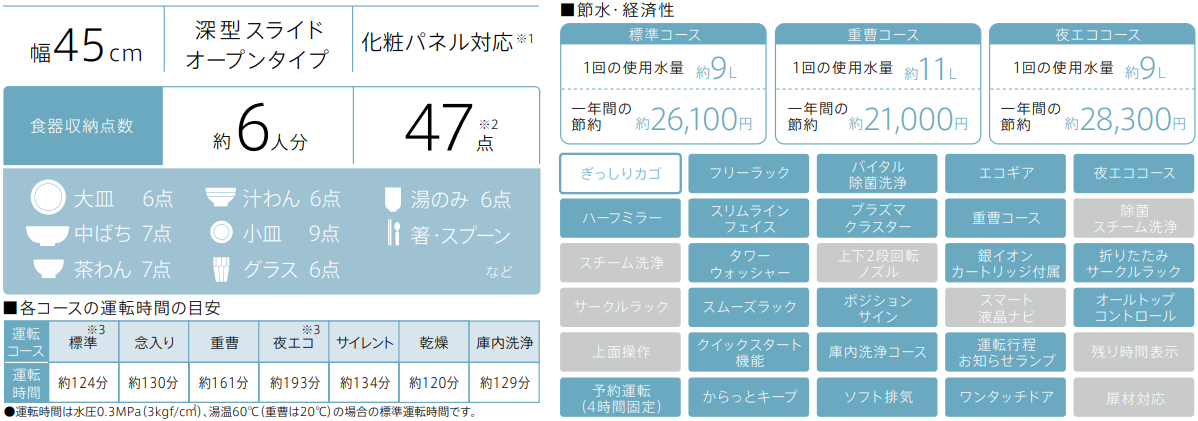 6人分　47点　機能一覧