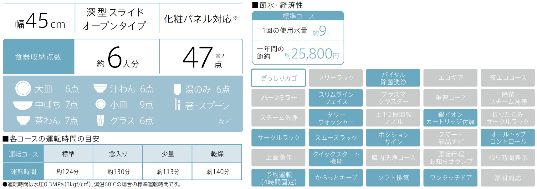 6人分　47点　機能一覧