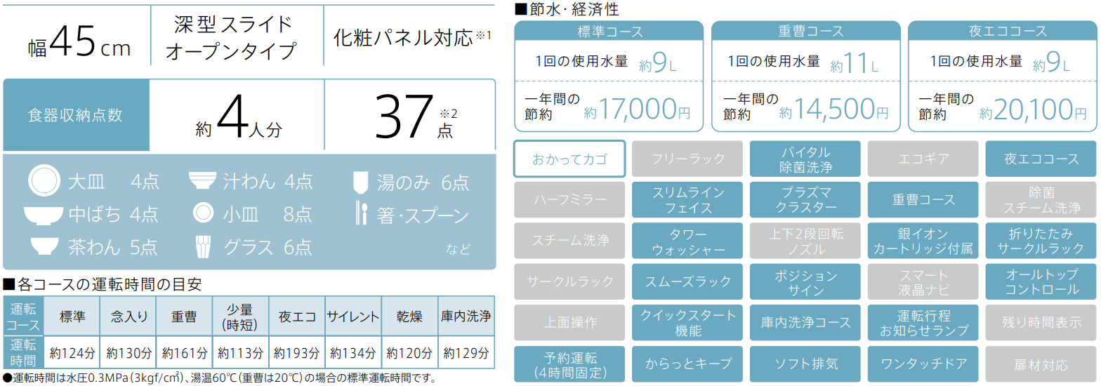 リンナイビルトイン食洗機 価格/機能一覧 | テコスNAVI リンナイビルトイン食洗機 価格/機能一覧 | テコスNAVI