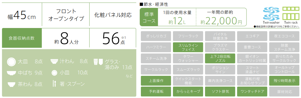 リンナイビルトイン食洗機 価格/機能一覧 | テコスNAVI リンナイビルトイン食洗機 価格/機能一覧 | テコスNAVI