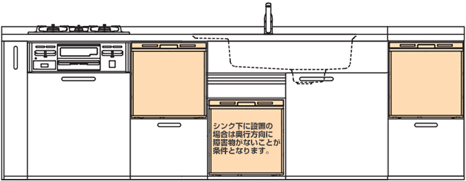 ミドルタイプ設置場所