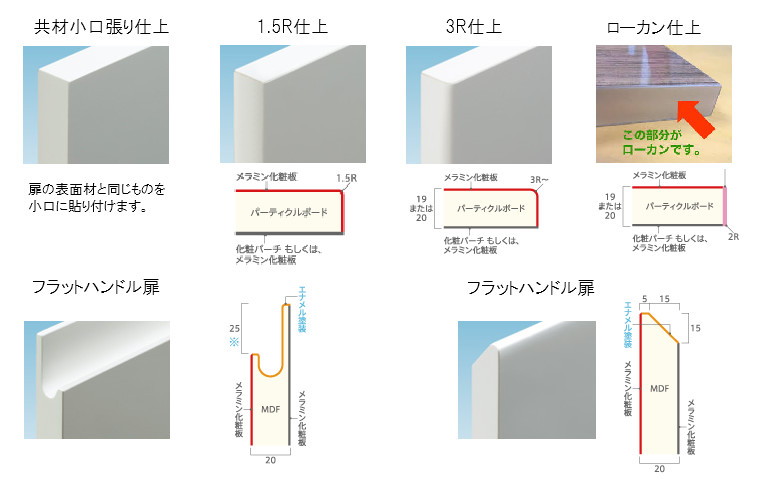 ビルトイン食洗機の面材・扉の制作方法