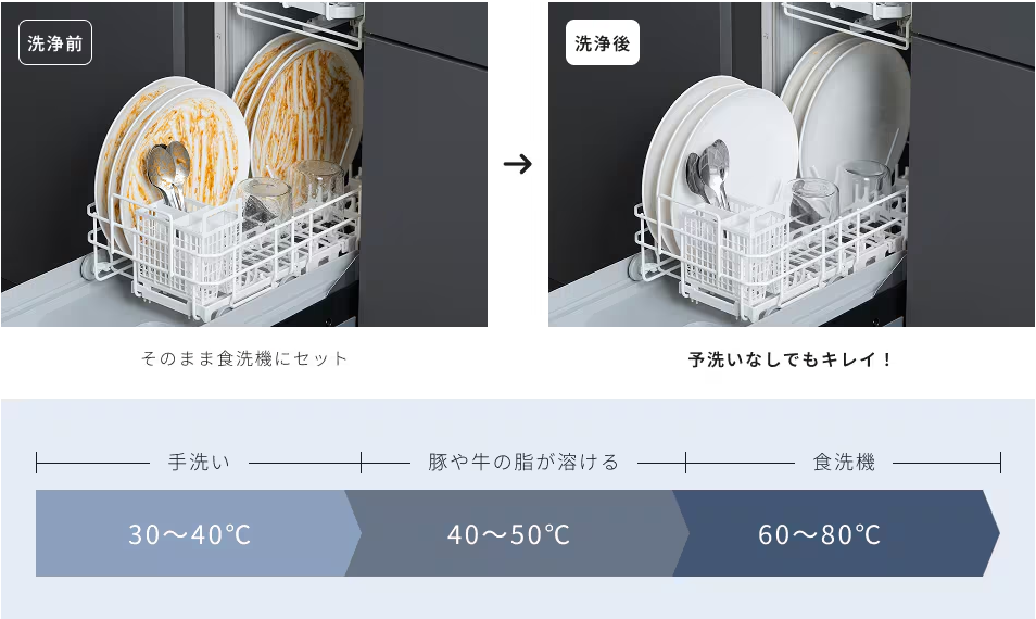 高温洗浄でしっかり除菌