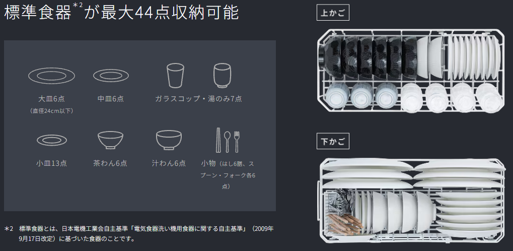 幅30cmでも約6人分の食器を洗浄できる大容量