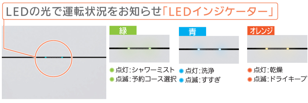 タッチDEラクドア、LEDインジケーターで運転状況をお知らせ。