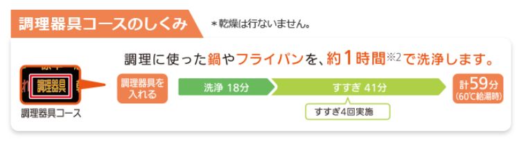 調理器具コースの仕組み