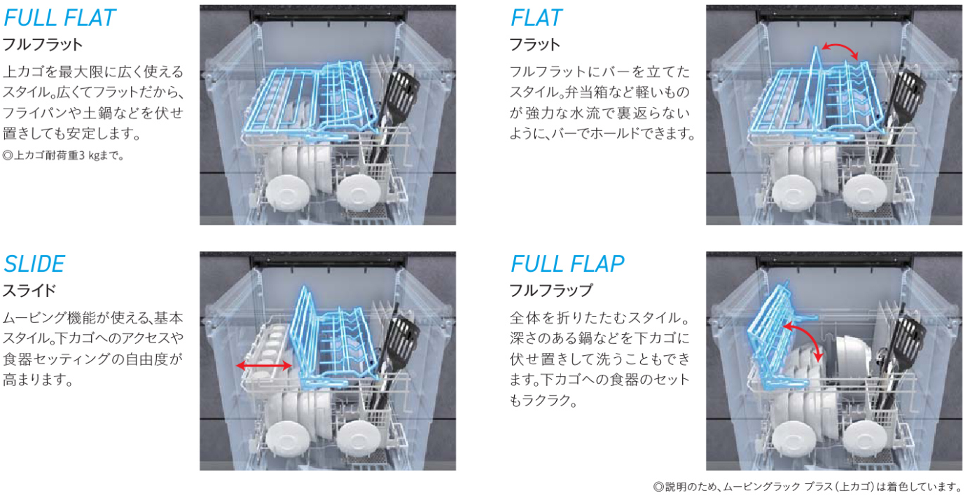 フルフラット,スライド機能,フラット,古フラップ,