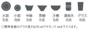 容量,大皿5点,小皿8点,中鉢5点,茶碗5点,汁椀5,湯呑み6点,グラス6点,