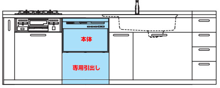 シンク下設置