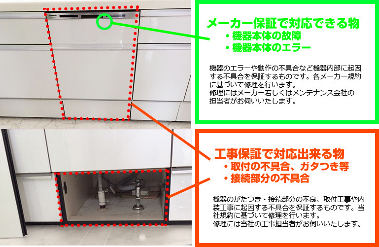 メーカー保証で対応できるもの：機器本体の故障・機器本体のエラー　メーカー保証で対応できないもの　取付の不具合・ガタつき　接続部分の不具合