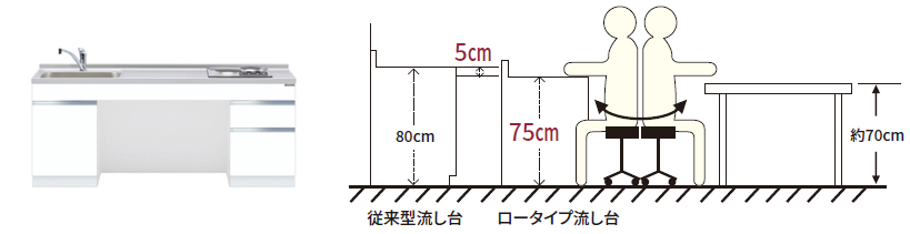 ktd6-75,高さ75cm、ロータイプ流し台,座ったままで調理ができる,