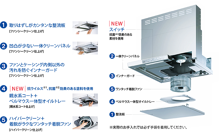 お手軽価格で贈りやすい リンナイ レンジフード LGR-3R-AP751BK