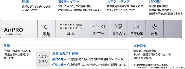 すきまや凹凸の少ないスッキリしたデザインのスイッチで、お手入れのしやすさにも配慮しました。