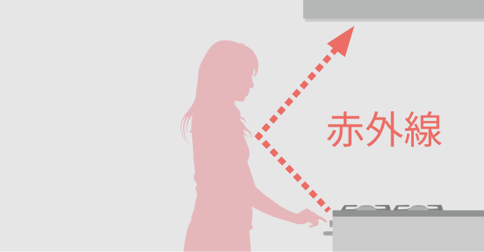 コンロ連動機能の説明