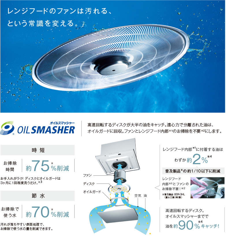 オイルスマッシャー方式の説明