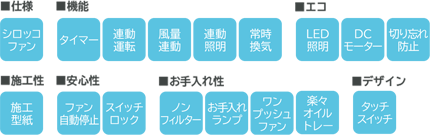 イージア、ファン自動停止、アプリ対応、DCモーター