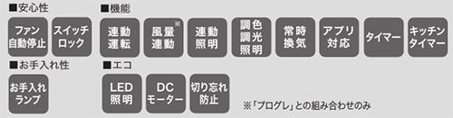 イージア、ファン自動停止、アプリ対応、DCモーター