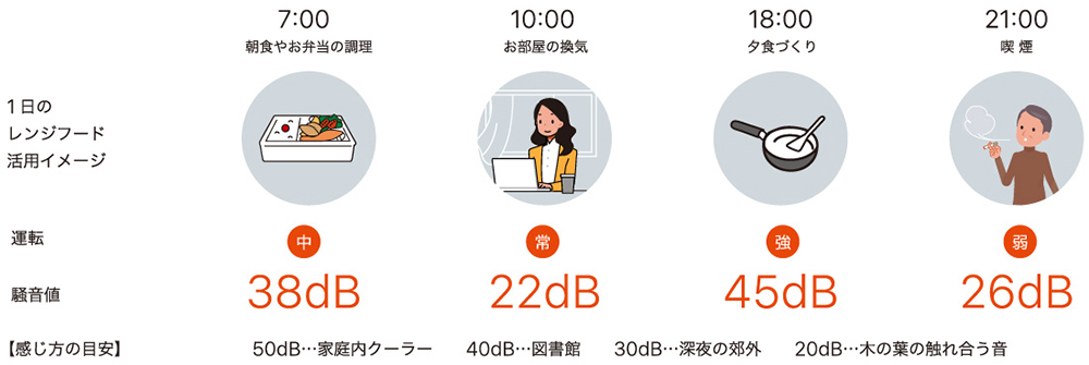 DCモーターで安定した吸い込み量を実現