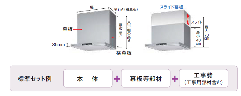 送料込】 コンパルト富士工業 レンジフード 換気扇 間口750mm 排気左 ホワイト スタンダード シロッコ 壁面用 BLIII型相当 ※前幕板  横幕板別売