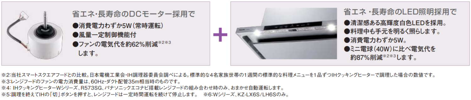 省エネ・長寿命のDCモーター採用で●消費電力わずか5W（常時運転）
●風量一定制御機能付●ファンの電気代を約62％削減※2※3
　します。●清潔感ある高輝度白色LEDを採用。●料理中も手元を明るく照らします。●消費電力わずか5W。●ミニ電球（40W）に比べ電気代を約87％削減※2※3します。