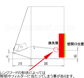 換気扇のフィルターに当たる場合があります。