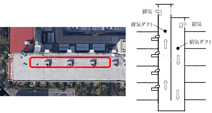 集合ダクトの構造と特徴