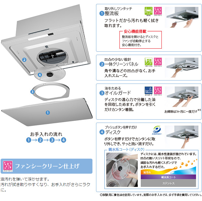 整流板の取り外しはワンタッチ一体クリーンパネルオイルガードファンシークリーン仕上げのOGRでお掃除不要