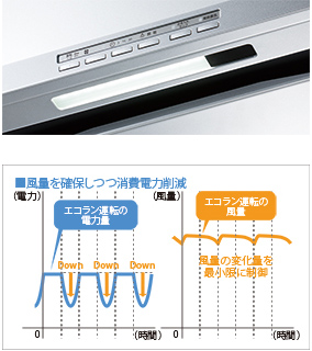 風量を確保しつつ消費電力削減 グラフ