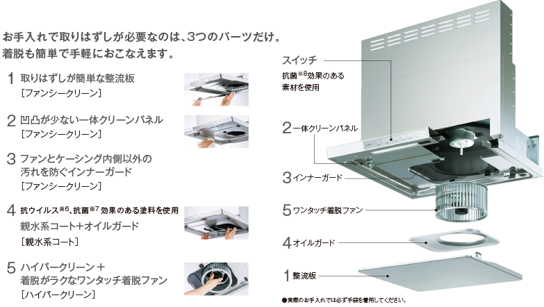 お手入れ簡単、着脱は3発だけ